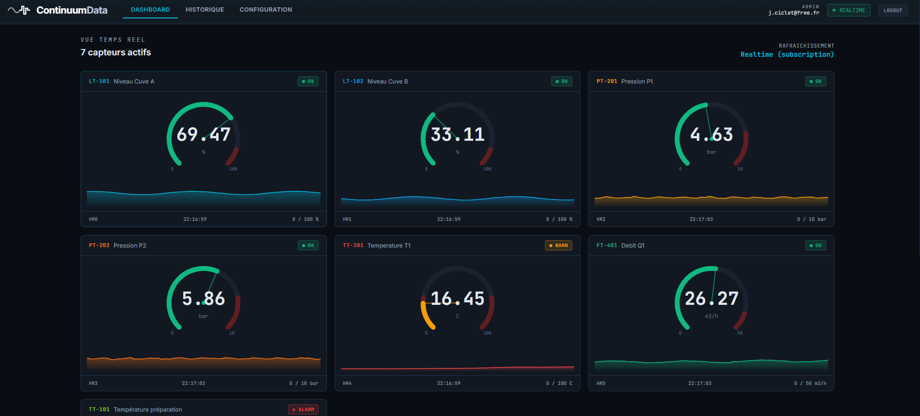 Dashboard SCADA Continuum Historian — vue temps réel des 7 capteurs (niveaux, pressions, températures, débit) avec gauges, courbes et seuils d'alarme